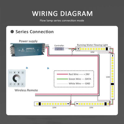 3- Água corrente 12v24v 8mm 120 leds 6500K White Electroplate SMD2835 Led Strip Light