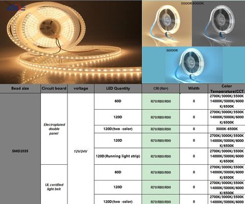 180 leds 10mm Alto brilho 110v220v 3000K IP67 à prova d'água SMD2835 Led Strip Light