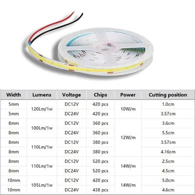 IP20 DC12V24V 8mm10mm Largura 480Leds 3000K4000K6500K Flexível COB Led Strip Light para decoração exterior e interior
