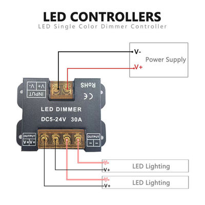 Controlador de luz LED de painel de toque RF sem fio para luzes monocromáticas bicolores e RGB