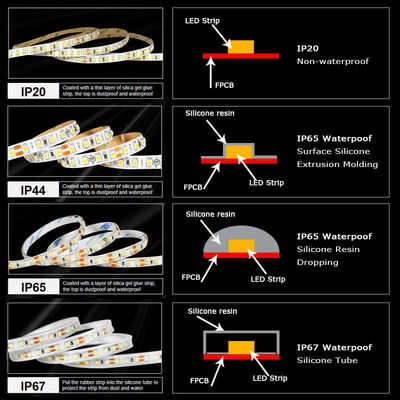 10mm 2835 180D Quente Branco Azul 12V LED Lighting Strip para Residencial Espelho Iluminação de Banheiro